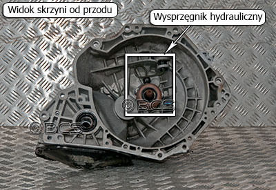 Wysprzęglanie w skrzyni biegów F15 1