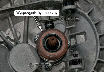 Wysprzęglanie w skrzyni biegów F15 2