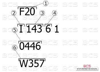 Symbol skrzyni F20