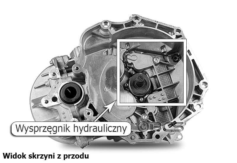 Skrzynie biegów Opel typ M32 informacje